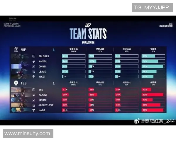 CSGO耐力排行榜最新出炉TES战队强势领跑前十名