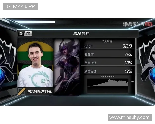 CSGO耐力排行榜最新出炉TES战队强势领跑前十名