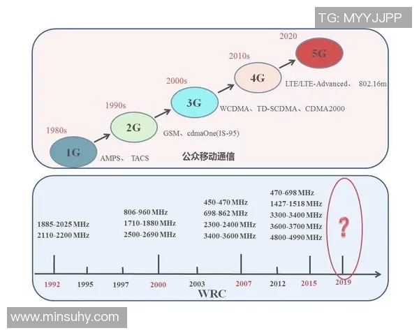 奥运游泳项目发展历程与未来趋势分析：突破与挑战并存