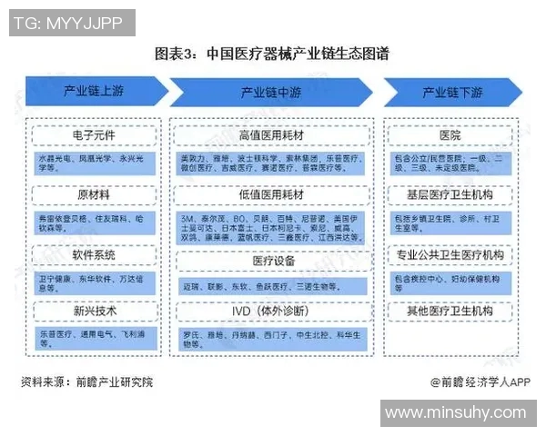 智能医疗设备创新与发展趋势：推动健康产业变革的关键技术解析