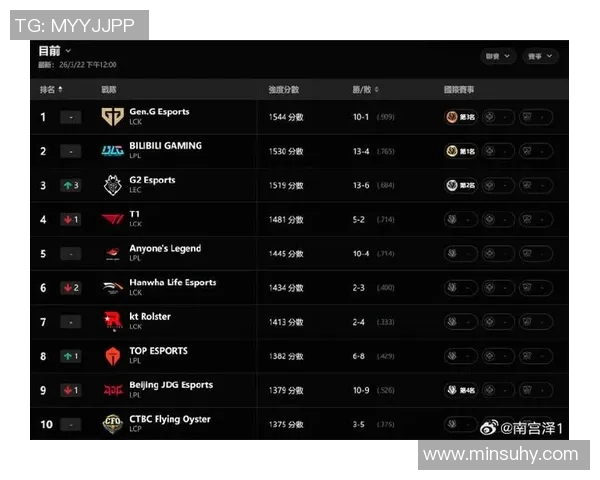 DOTA2最新节奏排行榜前十名BLG战队强势领跑引发热议