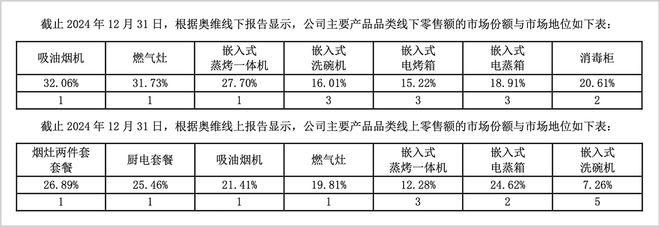金年会 金字招牌诚信至上中国厨电的AI临界点和新疆场