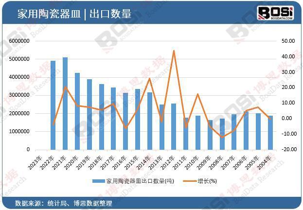 金年会金字招牌传统与立异的完善融合家用陶磁器皿市场的多元化需求剖析