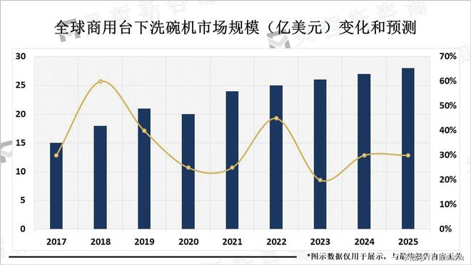 金年会 金字招牌诚信至上餐饮、旅店等行业的开展商用台下洗碗机的市场需求将会不竭增