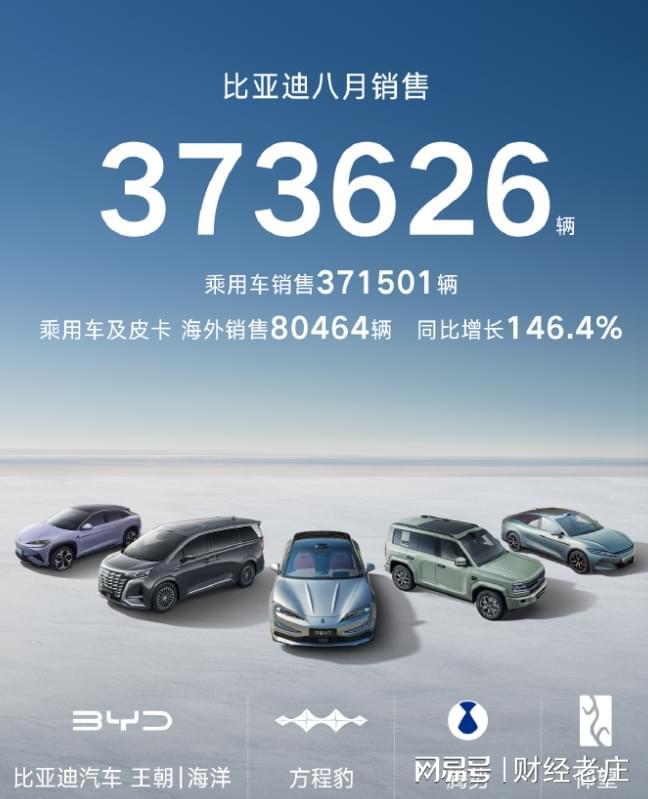 金年会 金字招牌诚信至上看懂比亚迪8月份各车型销量才大白甚么是真实的断崖式抢先